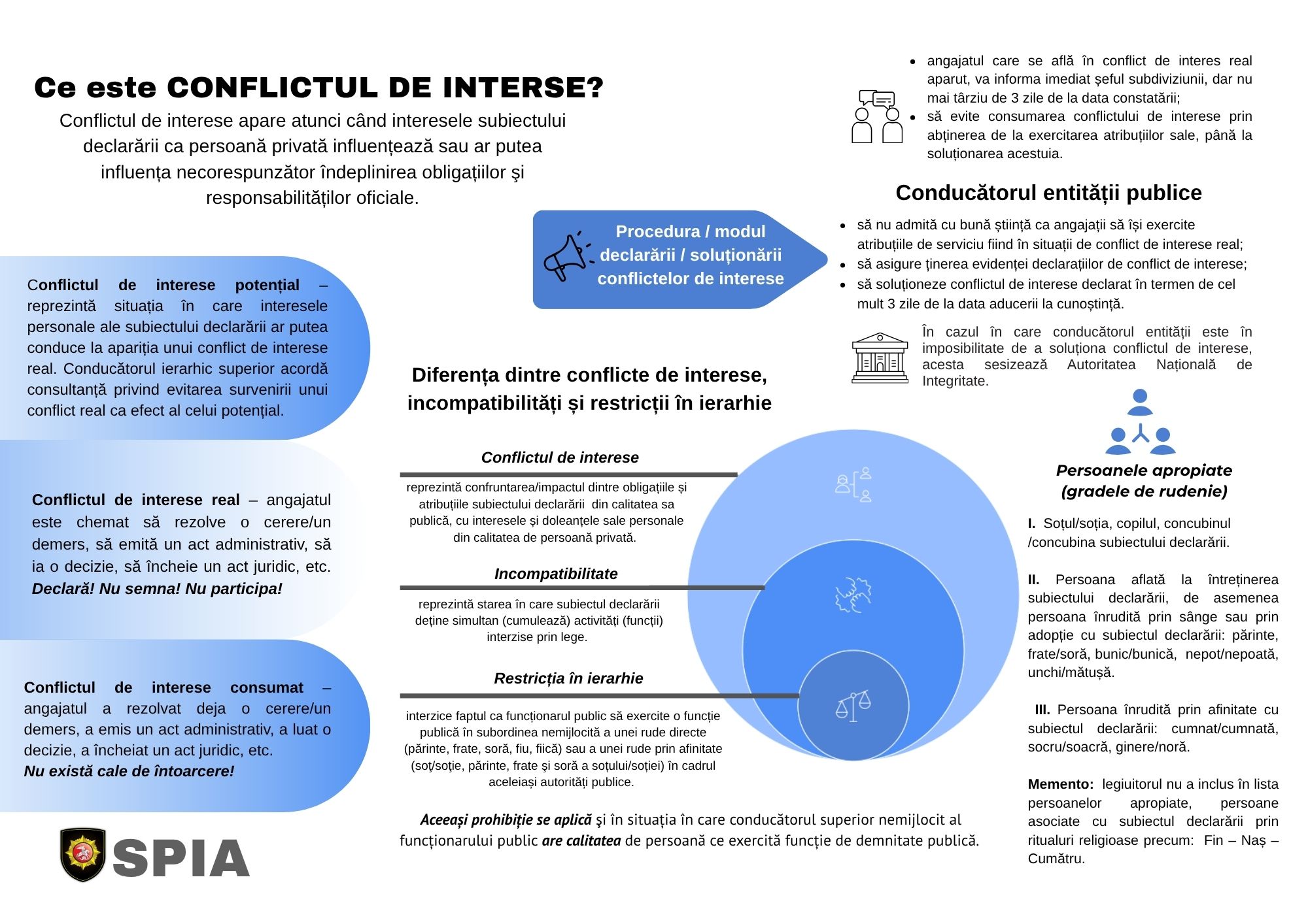 Conflict de interese