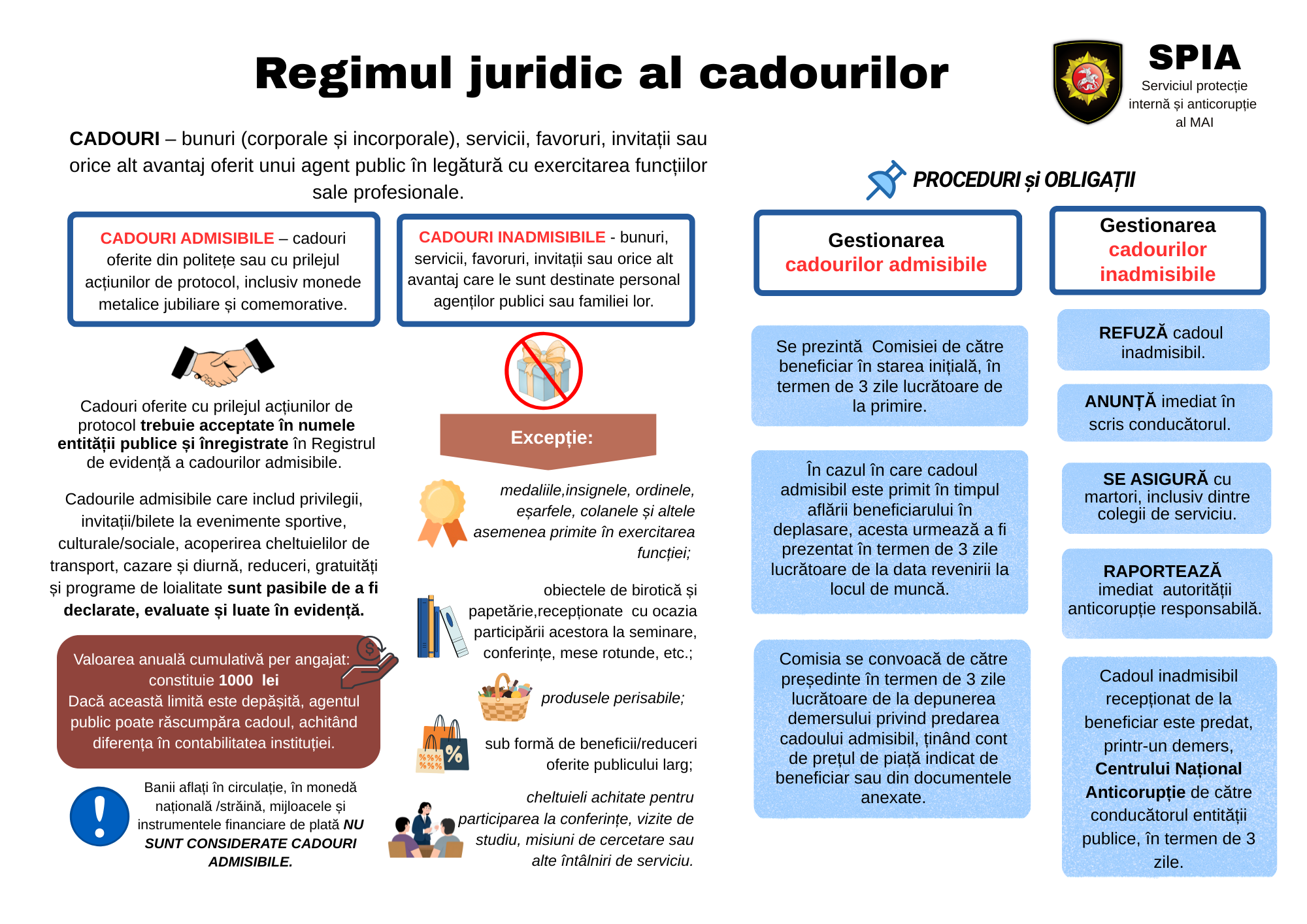 Regimul juridic al cadourilor