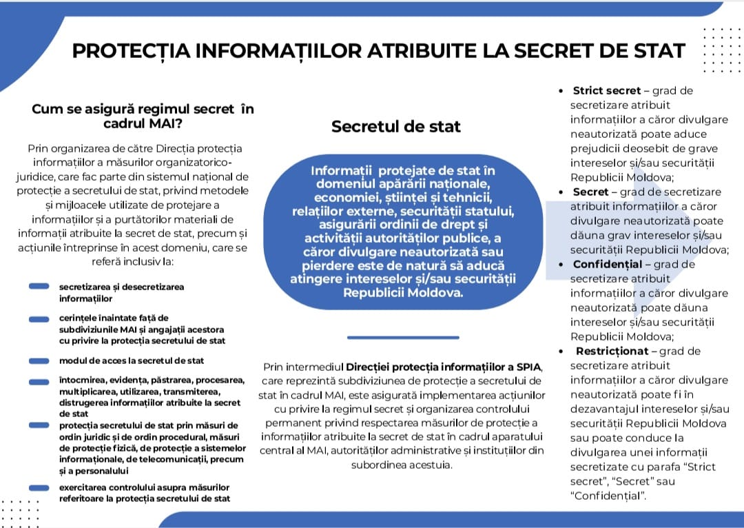 Protecția informației atribuite la secret de stat